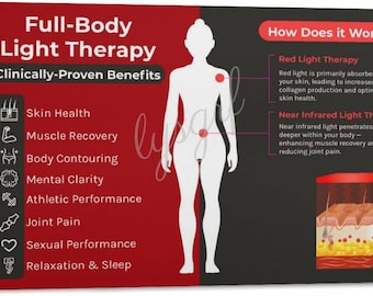 Full Body Red Light Therapy Poster, Infrared Wellness Benefits Chart, Muscle Recovery and Skin Health Educational Wall Art