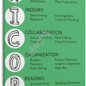 May include: A green educational poster featuring the acronym WICOR in large white circles with black outlines. Each letter corresponds to a category: Writing, Inquiry, Collaboration, Organization, and Reading, with sub-points listed in black text.