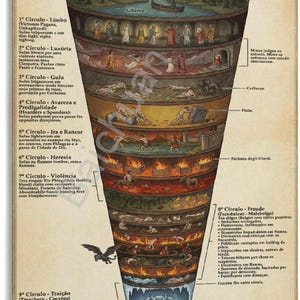 Nine Circles of Hell - Etsy