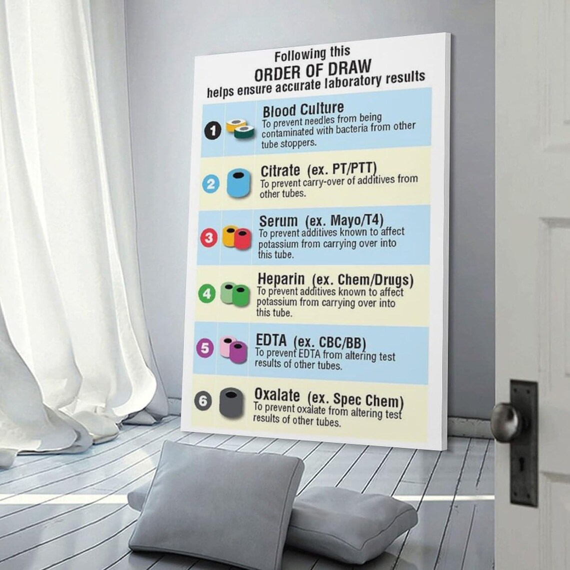 Blood Collection Tubes Chart Poster, Phlebotomy Order of Draw Guide ...