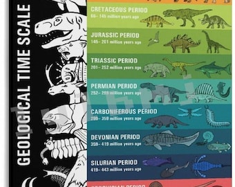 Geological Time Scale Poster, Dinosaur Evolution Timeline Chart, Earth History Educational Wall Art, Science Classroom Decor