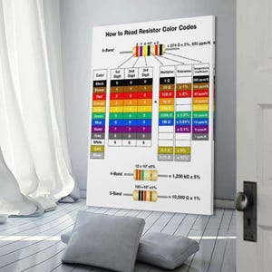 Resistor Color Code Chart Poster, Electronics Reference Guide, STEM ...