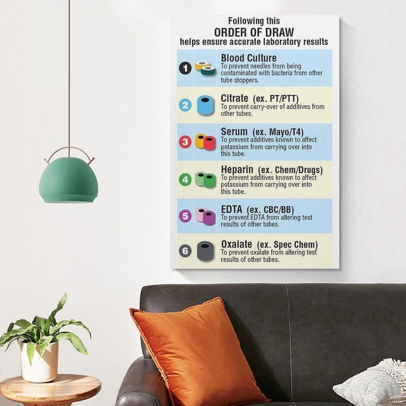 Lab Order Set Phlebotomy Blood Collection Tube Chart, Laboratory Order of Draw Poster ...