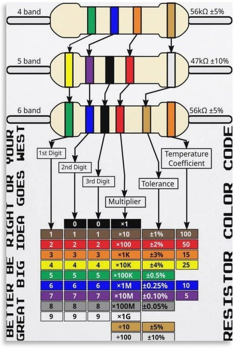 Resistor Color Code Chart Poster Electronics Reference Guide Electrical ...