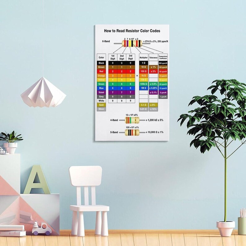 Resistor Color Code Chart Poster, Electronics Reference Guide Wall Art ...