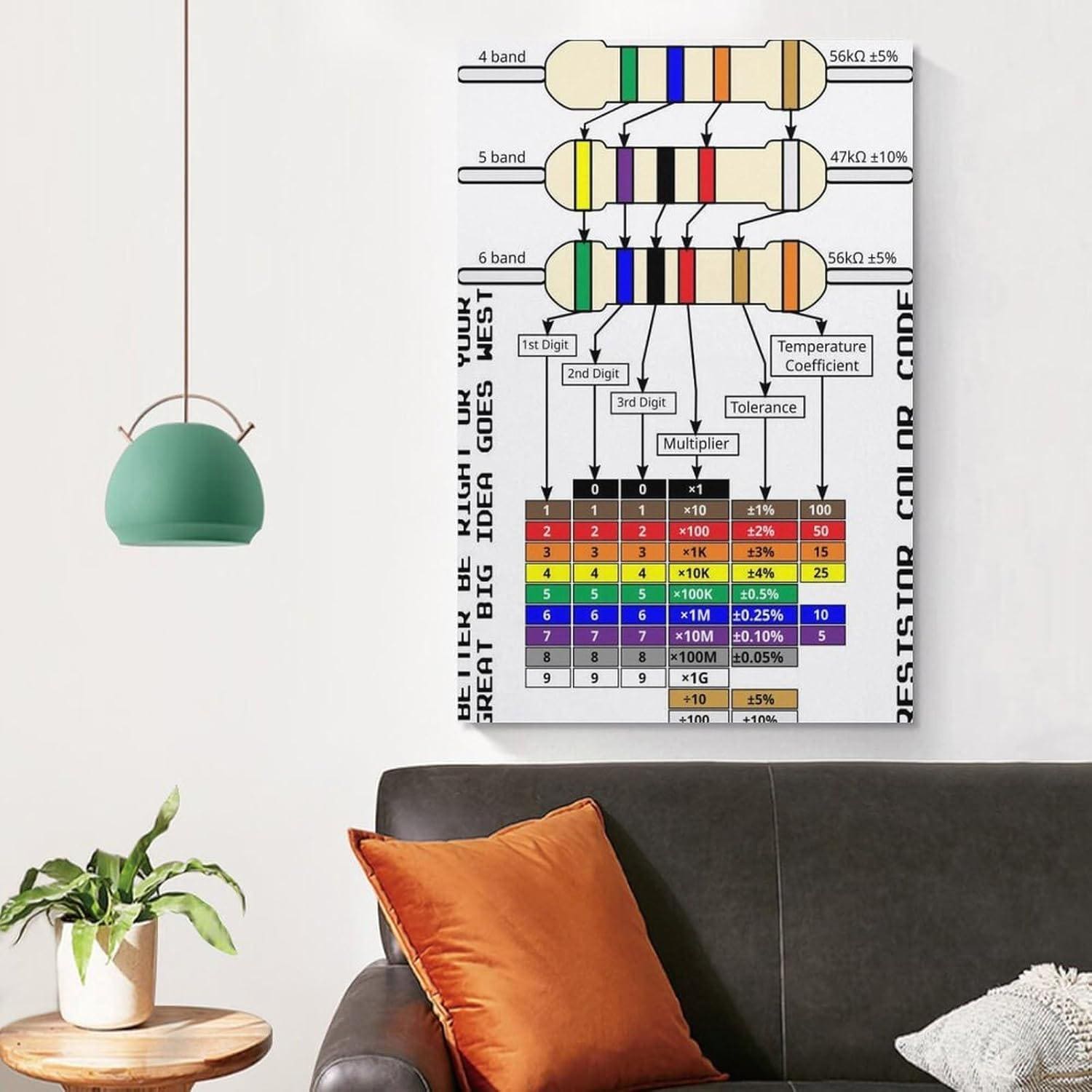 Resistor Color Code Chart Poster Electronics Reference Guide Electrical ...