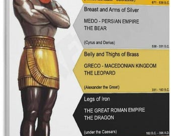 Nebuchadnezzars Dream Daniel 2 Poster Biblical Prophecy Chart Christian Scripture Wall Art Religious History Print Decor