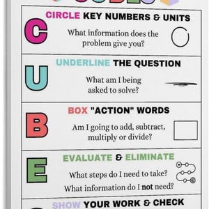 May include: A white educational poster titled Math Problem-Solving Strategy CUBES. It features five rows, each with a large colored letter and corresponding instructions: Circle key numbers, Underline the question, Box action words, Evaluate and eliminate, and Show your work and check. Each row includes a small icon.