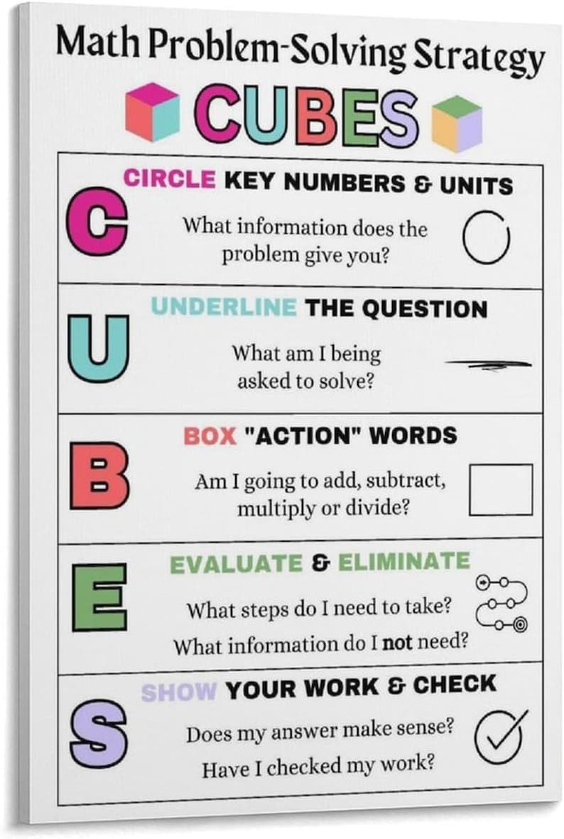 May include: A white educational poster titled Math Problem-Solving Strategy CUBES. It features five rows, each with a large colored letter and corresponding instructions: Circle key numbers, Underline the question, Box action words, Evaluate and eliminate, and Show your work and check. Each row includes a small icon.