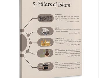 5 Pillars of Islam Wall Art, Islamic Learning Poster, Muslim Educational Chart, Quran Study Decor, Mosque Classroom Print