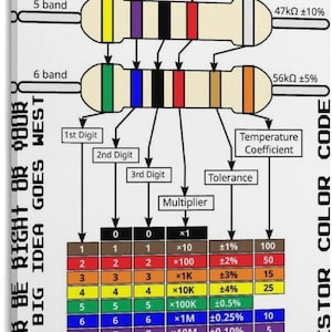 May include: A diagram illustrating the resistor color code, with examples of 4, 5, and 6 band resistors. The chart shows color-coded bands and their corresponding values for resistance, tolerance, and temperature coefficient. Text includes "Better Be Right or Poor Idea Goes West."