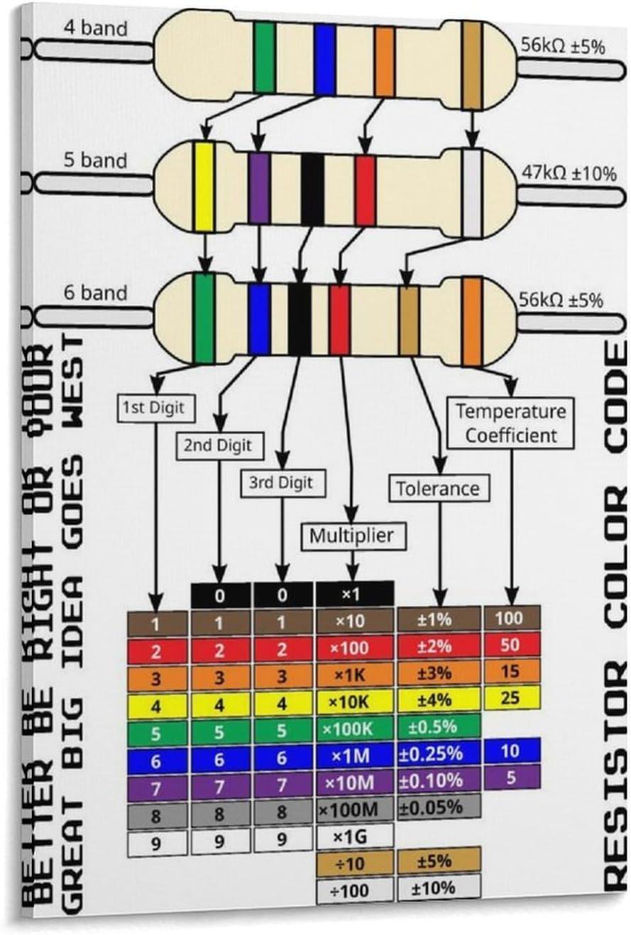 Resistor Color Code Chart Poster Electronics Reference Guide Electrical ...
