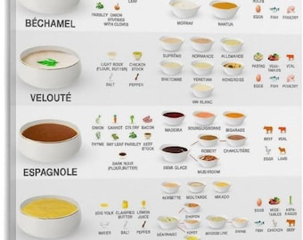 French Mother Sauces Poster, Kitchen Wall Art, Cooking Reference Chart, Culinary School Decor, Chef Gift Print