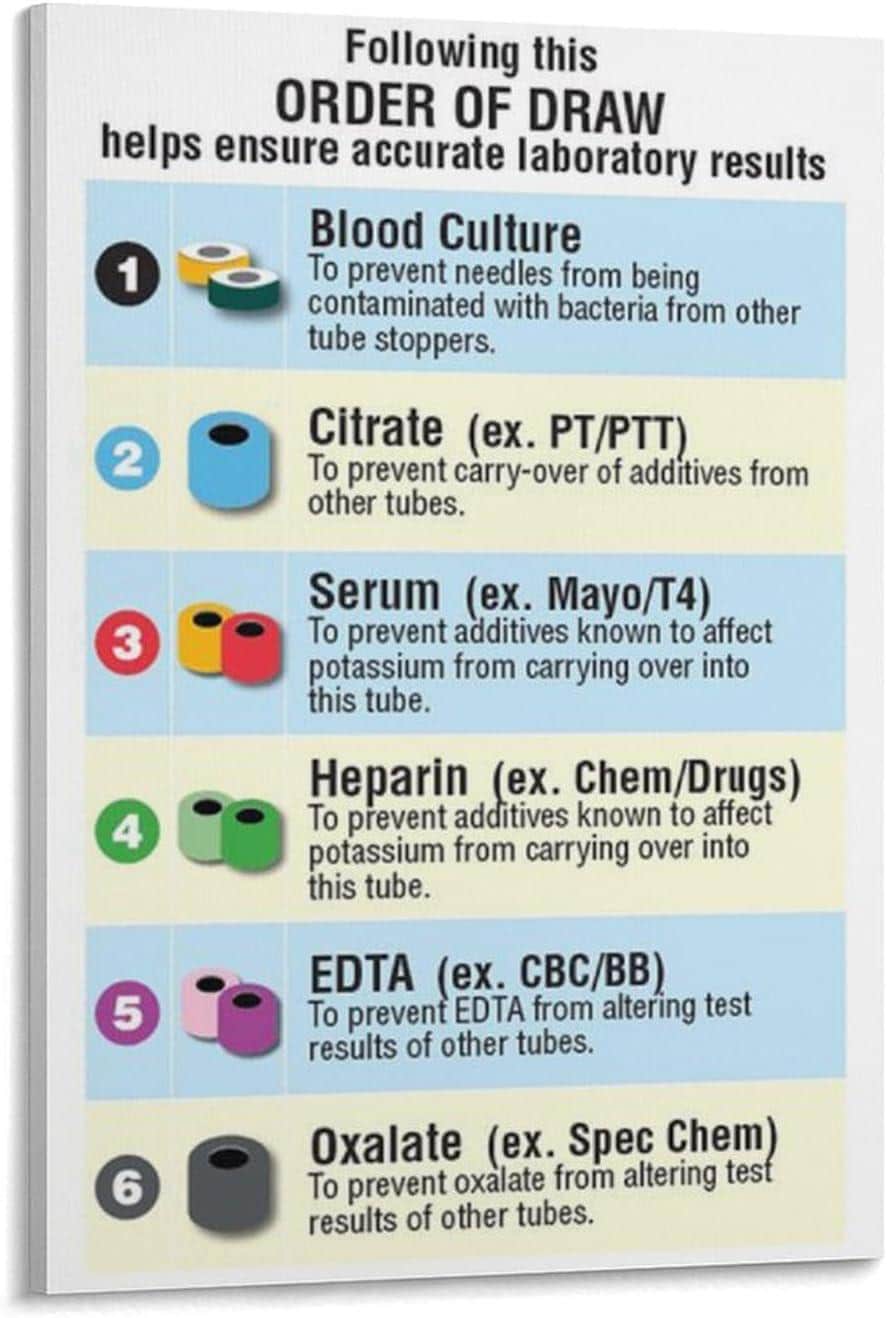 Phlebotomy Collection Reference Chart Blood Collection Tubes Chart Poster, Phlebotomy Order of Draw Guide ...