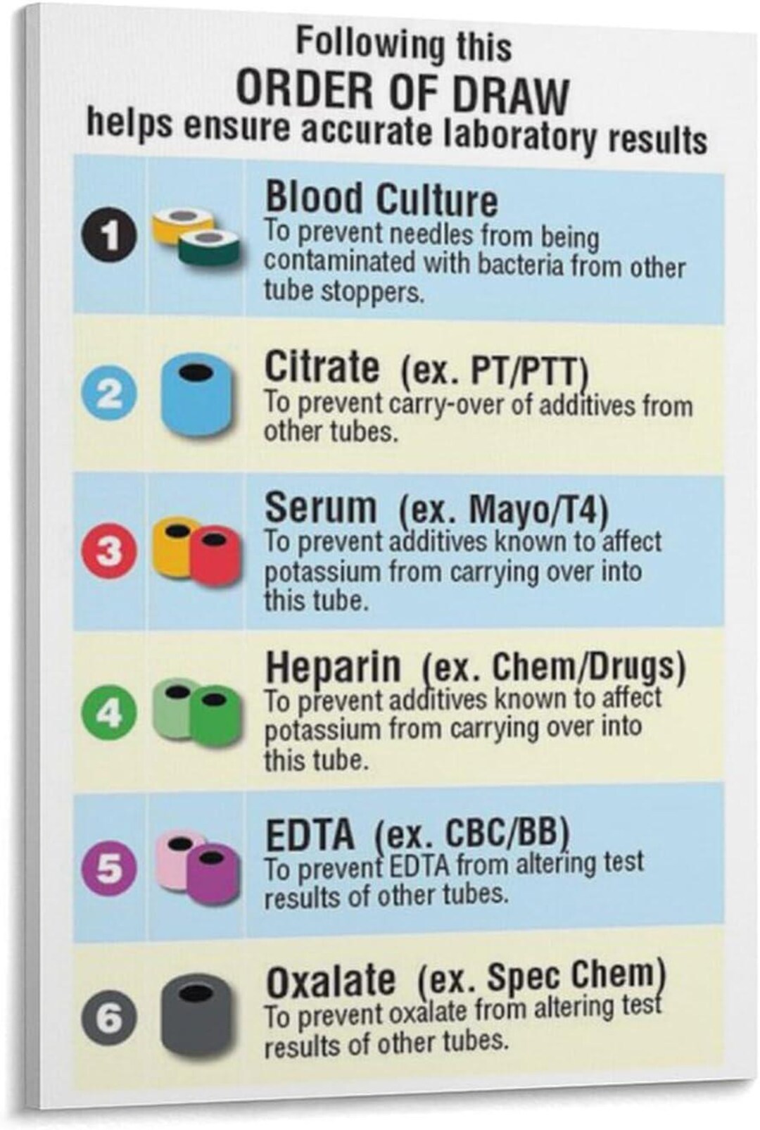 Phlebotomy Blood Collection Tube Chart, Laboratory Order of Draw Poster ...