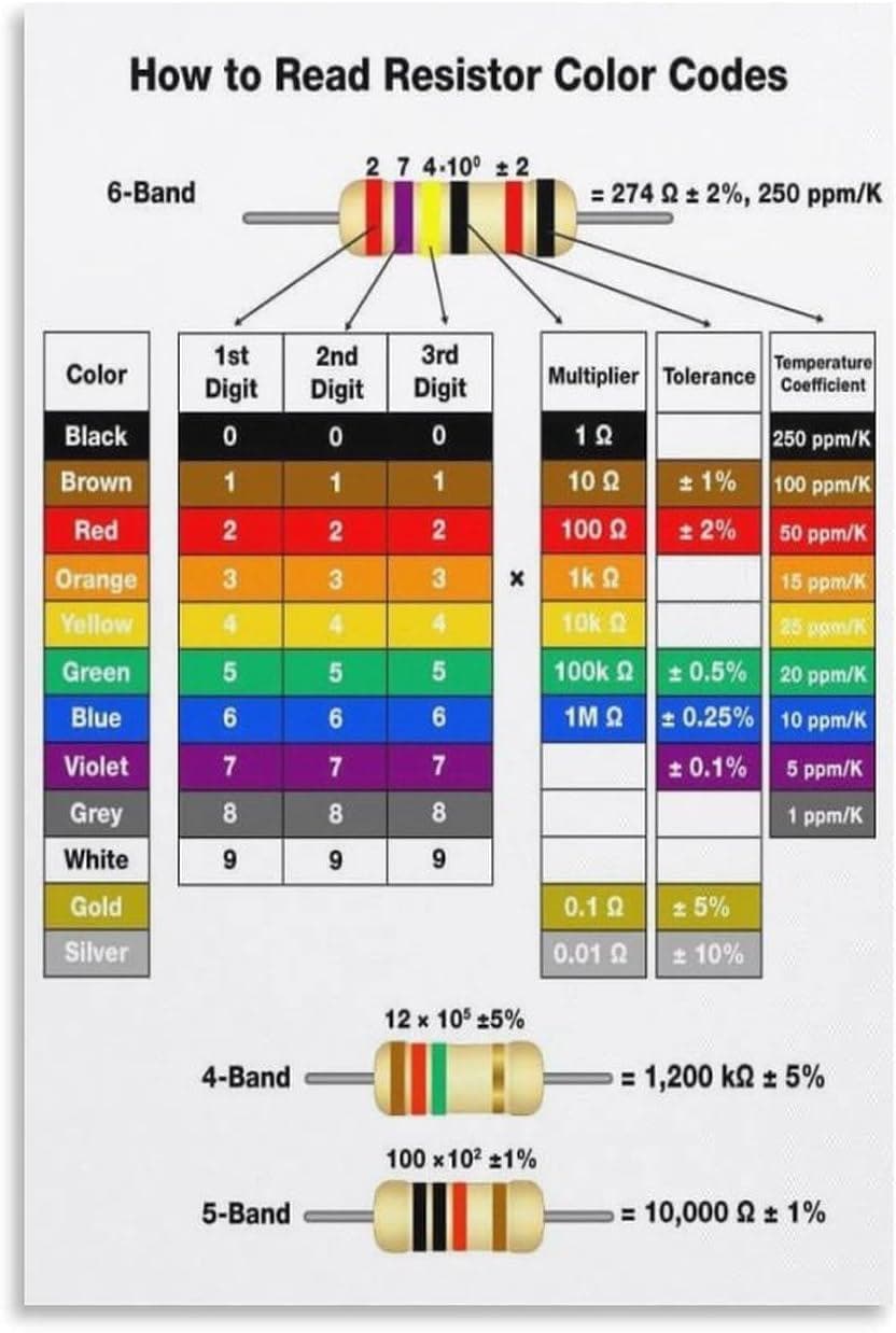 Resistor Color Code Chart Poster, Electronics Reference Guide Wall Art ...
