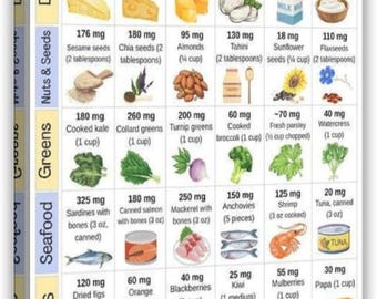High Calcium Food Chart Poster, Calcium Rich Foods Guide, Healthy Nutrition Wall Art, Dietitian Office Kitchen Decor