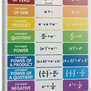 May include: A white poster titled "EXPONENT RULES" with colorful blocks explaining mathematical exponents. The poster includes formulas for zero, one, product, quotient, power, power of a product, power of a quotient, negative, and fractional exponents.