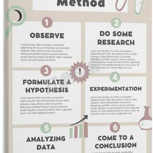 May include: A beige educational poster titled Scientific Method, featuring six numbered steps with placeholder text. Illustrations include a molecule, test tubes, a magnifying glass, a gear with an exclamation point, a bar graph, and a flask.