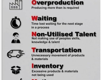 The 8 Wastes Poster, Lean Manufacturing Chart, DOWNTIME Lean Training Print, Continuous Improvement Office Wall Art