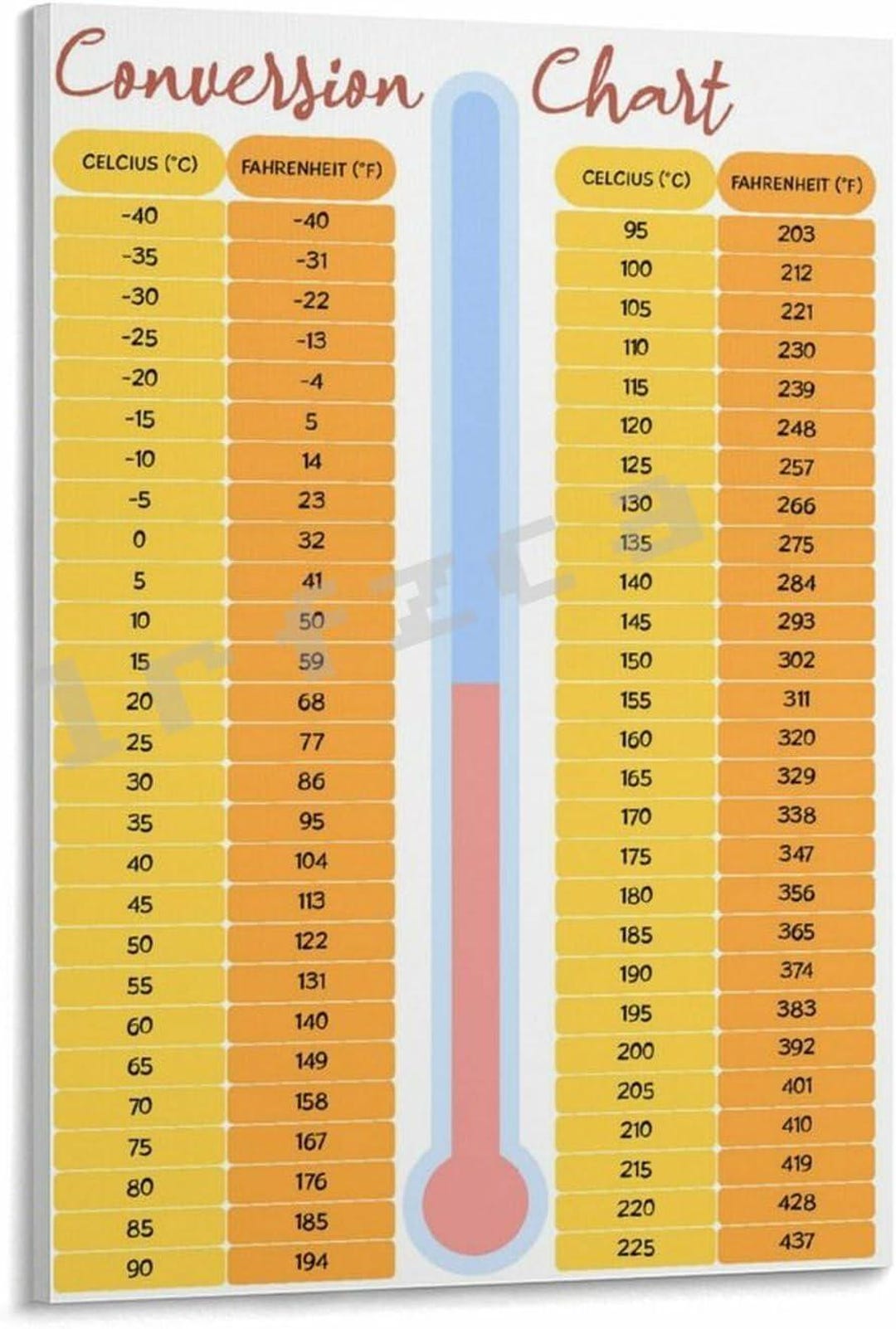 Celsius Fahrenheit Conversion Chart Poster, Temperature Reference Guide ...