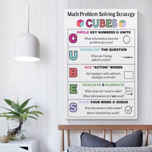 May include: A white educational wall poster titled Math Problem-Solving Strategy CUBES. The poster uses the acronym CUBES with colorful letters to outline steps: Circle key numbers, Underline the question, Box action words, Evaluate, and Show work.
