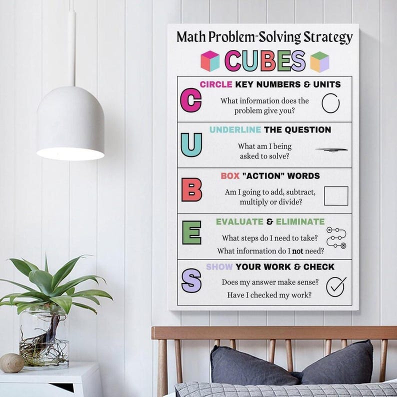 May include: A white educational wall poster titled Math Problem-Solving Strategy CUBES. The poster uses the acronym CUBES with colorful letters to outline steps: Circle key numbers, Underline the question, Box action words, Evaluate, and Show work.