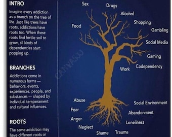 Tree of Addictions Poster Mental Health Recovery Therapy Wall Art Psychology Counseling Decor Print