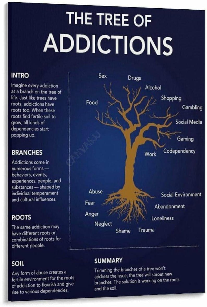 Addiction Tree Color Tree of Addictions Poster Mental Health Recovery Therapy Wall Art ...