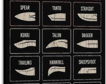 Knife Blade Shapes Poster, Blade Profile Reference Chart, Bushcraft Workshop Wall Art, Outdoor Gear Print