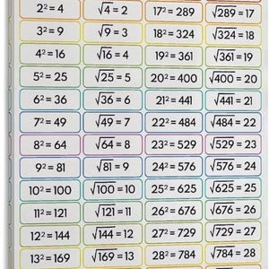 May include: A square and square root table printed on a white background. The table displays squares and square roots of numbers from 1 to 30, with each calculation in a colored box. The title "SQUARE AND SQUARE ROOT TABLE" is at the top.