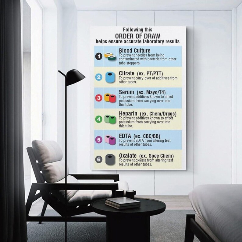 Blood Collection Tubes Chart Poster, Phlebotomy Order of Draw Guide ...