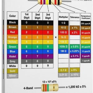 May include: Educational poster titled "How to Read Resistor Color Codes." It features a color-coded chart with columns for color, digits, multiplier, and tolerance. Includes examples of 4, 5, and 6-band resistors with their values.