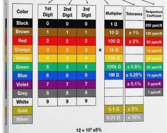Resistor Color Code Chart Poster, Electronics Reference Guide Wall Art, STEM Educational Classroom Print Decor