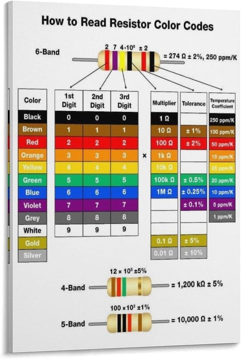 Resistor Color Code Chart Poster, Electronics Reference Guide, STEM ...