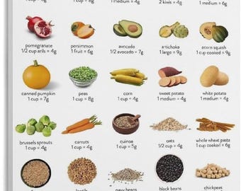High Fiber Foods Poster, Healthy Eating Nutrition Chart, Dietitian Office Wall Art, Wellness Educational Print