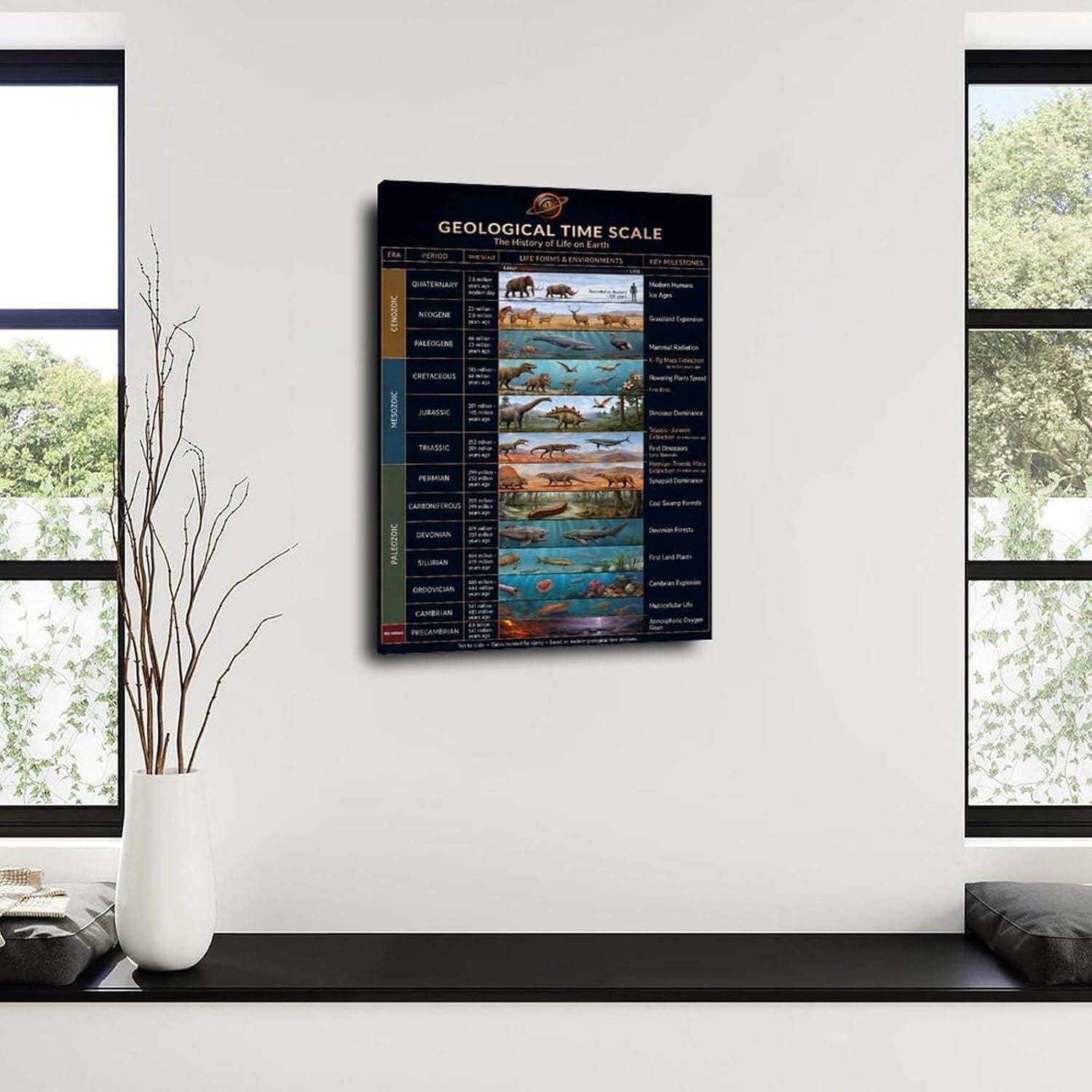 Geological Time Scale Poster, History of Life Chart, Science Classroom ...