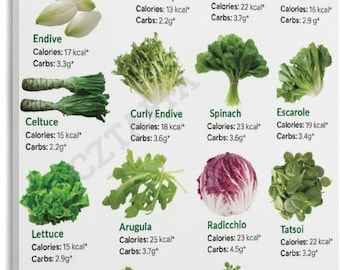 Leafy Greens Guide Poster, Salad Greens Chart, Healthy Food Reference, Kitchen Decor, Nutrition Wall Art Print