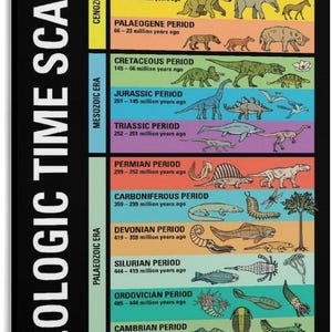 May include: A vertical educational poster titled GEOLOGIC TIME SCALE with a black background. It displays colored horizontal bands representing eras and periods, each featuring illustrations of prehistoric animals and plants with time labels.