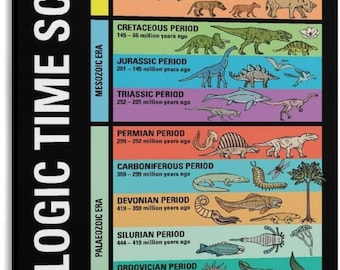 Geologic Time Scale Poster, Earth History Evolution Chart, Paleontology Educational Wall Art, Science Classroom Decor