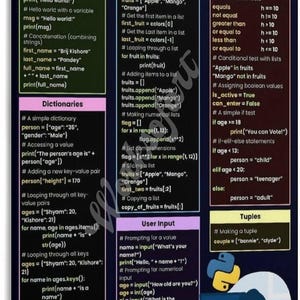 Python Cheat Sheet Poster, Programming Reference Chart, Coding Classroom Wall Art, Computer Science Educational Print