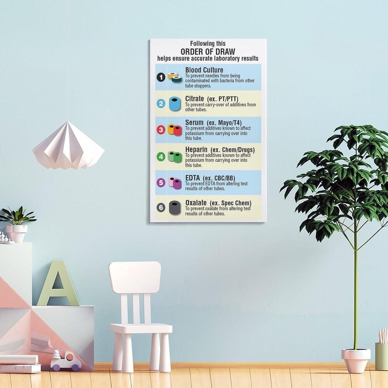 Phlebotomy Collection Reference Chart Blood Collection Tubes Chart Poster, Phlebotomy Order of Draw Guide ...
