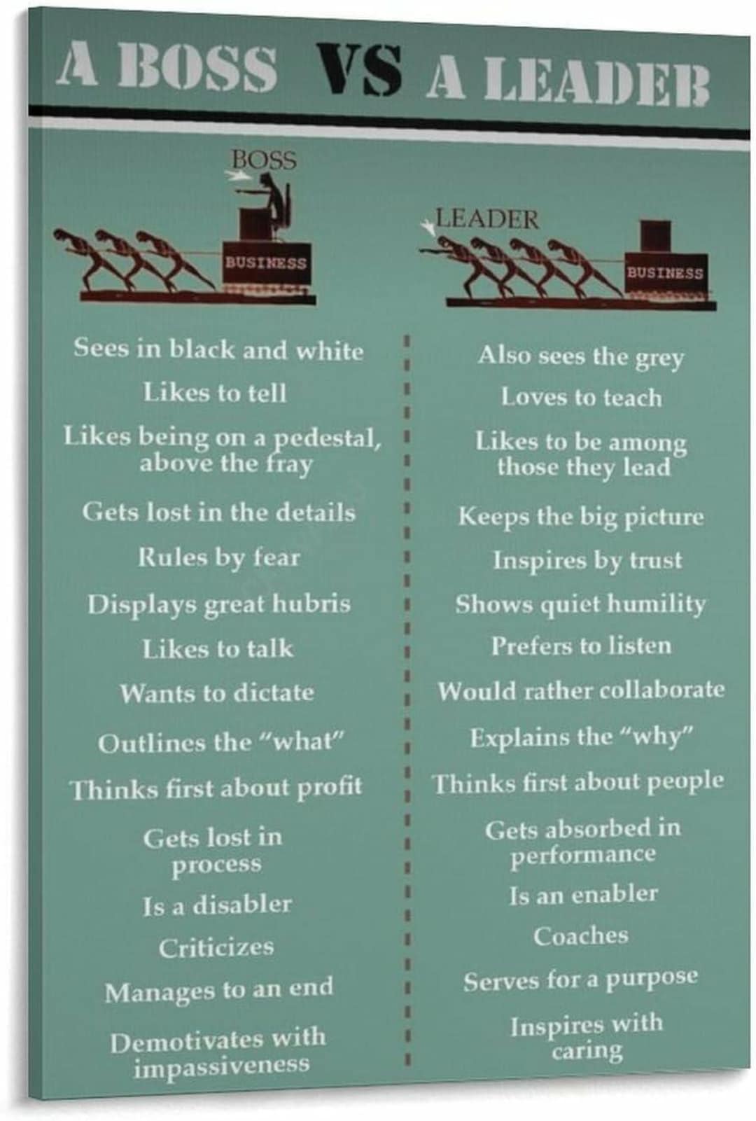 Boss Vs Leader Worksheet.pdf Boss Vs Leader Poster Leadership Motivation Wall Art Office Teamwork ...