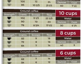 Coffee Measurements Chart Poster, Coffee Brewing Ratio Guide, Barista Kitchen Wall Art, Coffee Lover Gift