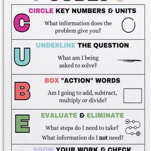 May include: A white educational poster titled Math Problem-Solving Strategy CUBES. It lists five steps: C for Circle key numbers and units, U for Underline the question, B for Box action words, E for Evaluate and eliminate, and S for Show your work and check.