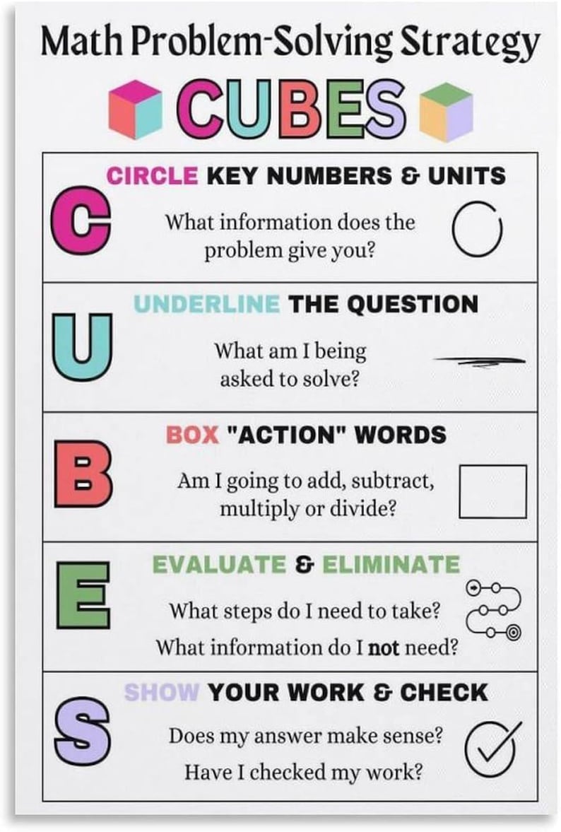 May include: A white educational poster titled Math Problem-Solving Strategy CUBES. It lists five steps: C for Circle key numbers and units, U for Underline the question, B for Box action words, E for Evaluate and eliminate, and S for Show your work and check.