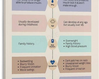 Diabetes Comparison Chart: Type 1 vs Type 2 Medical Health Education Poster