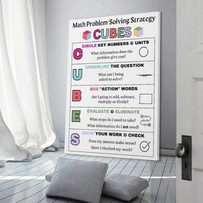 May include: A white educational wall poster titled Math Problem-Solving Strategy CUBES. It features five sections with colorful letters C, U, B, E, S, each explaining a step: Circle key numbers, Underline the question, Box action words, Evaluate and eliminate, and Show your work and check, with corresponding icons.