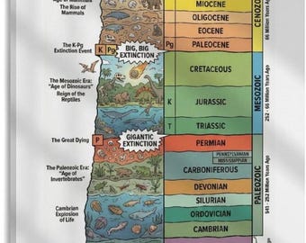 Geologic Time Scale Poster, Earth History Timeline Chart, Geology Science Classroom Educational Wall Art Print