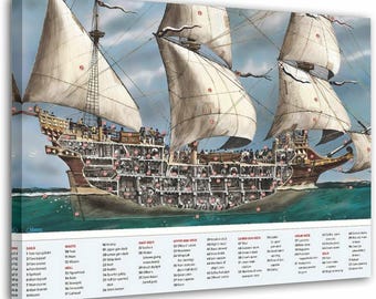 Historic Sailing Ship Cross Section Poster, Naval Architecture Print, Maritime Wall Art, Nautical Educational Chart